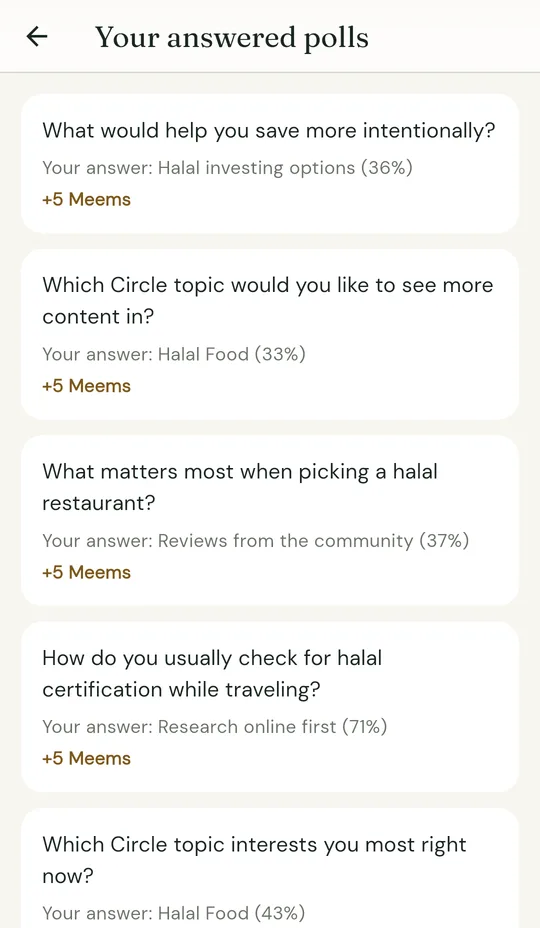 Answered polls with the Meems earned for each
